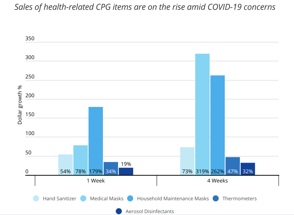 This image has an empty alt attribute; its file name is covid-19-ecommerce-4.png