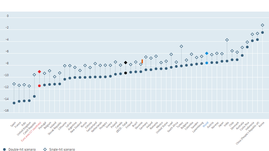 This image has an empty alt attribute; its file name is gdp-chart.png