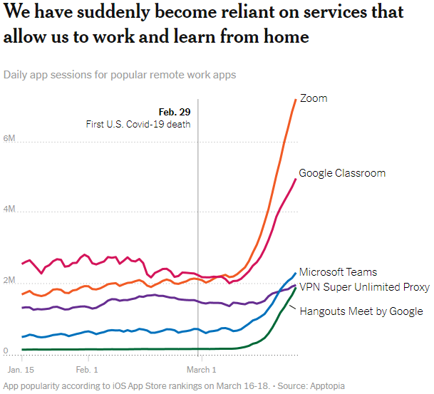 This image has an empty alt attribute; its file name is growth-of-internet-use.png